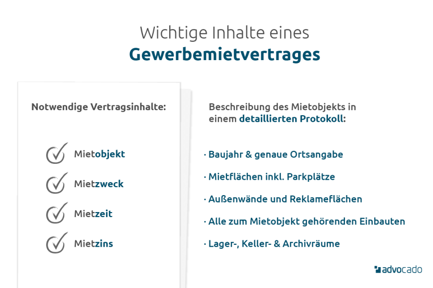 Infografik: Wichtige Inhalte eines Gewerbemietvertrages.