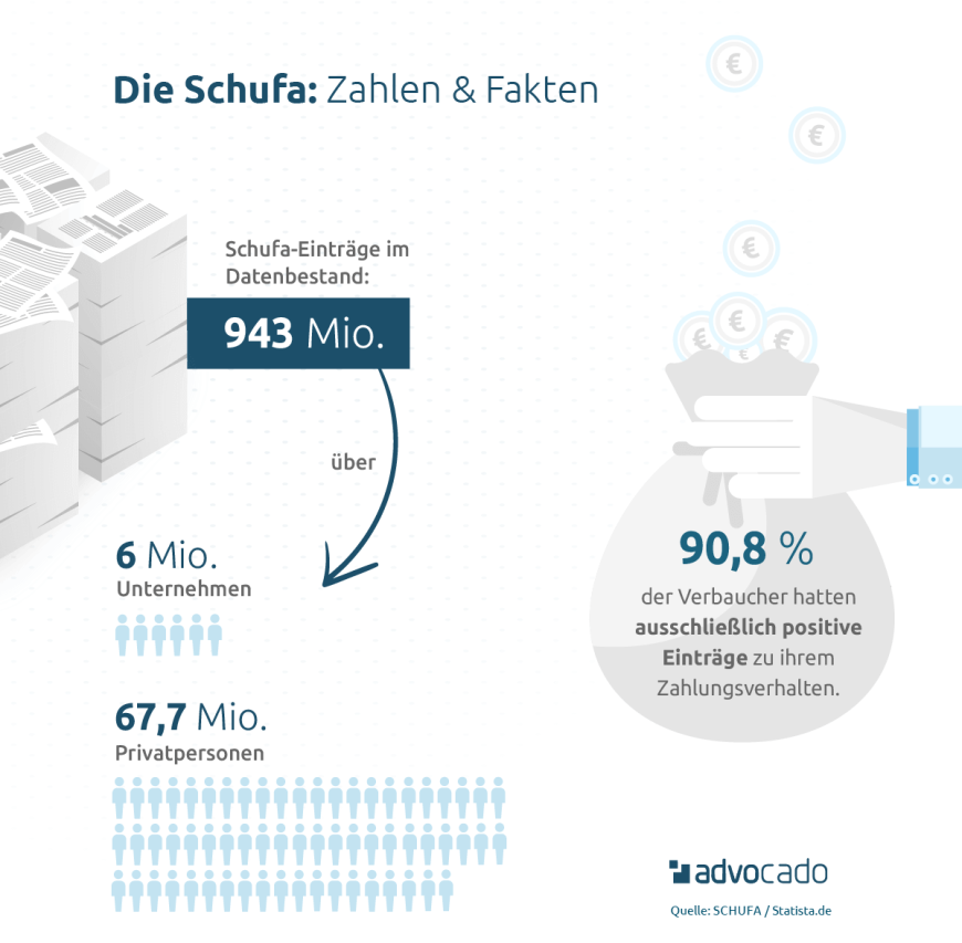 Infografik: Statistik zum Datenbestand der Schufa-Einträge.