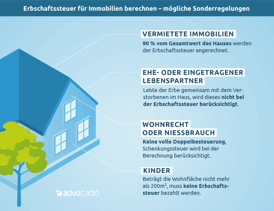 Infografik: Erbschaftssteuer berechnen – Sonderregeln für Immobilien.