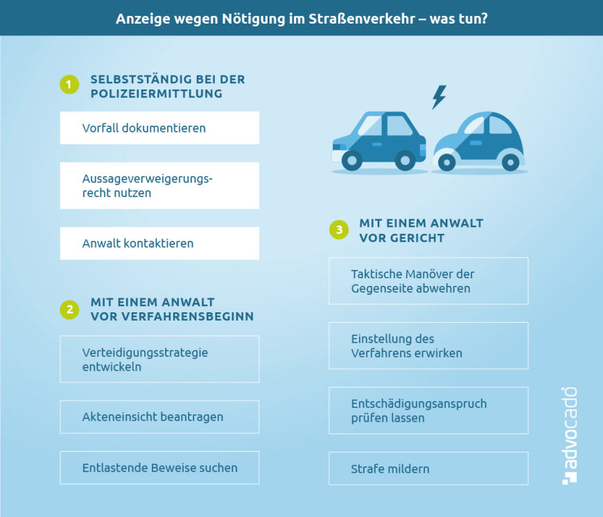 Infografik: Das können Sie nach einer Anzeige wegen Nötigung im Straßenverkehr tun.