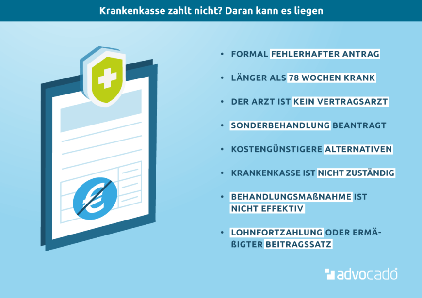 Infografik: Ihre Krankenkasse zahlt nicht? Das sind mögliche Gründe.
