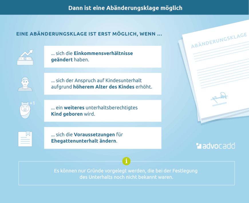Infografik: Wann ist eine Abänderungsklage möglich?