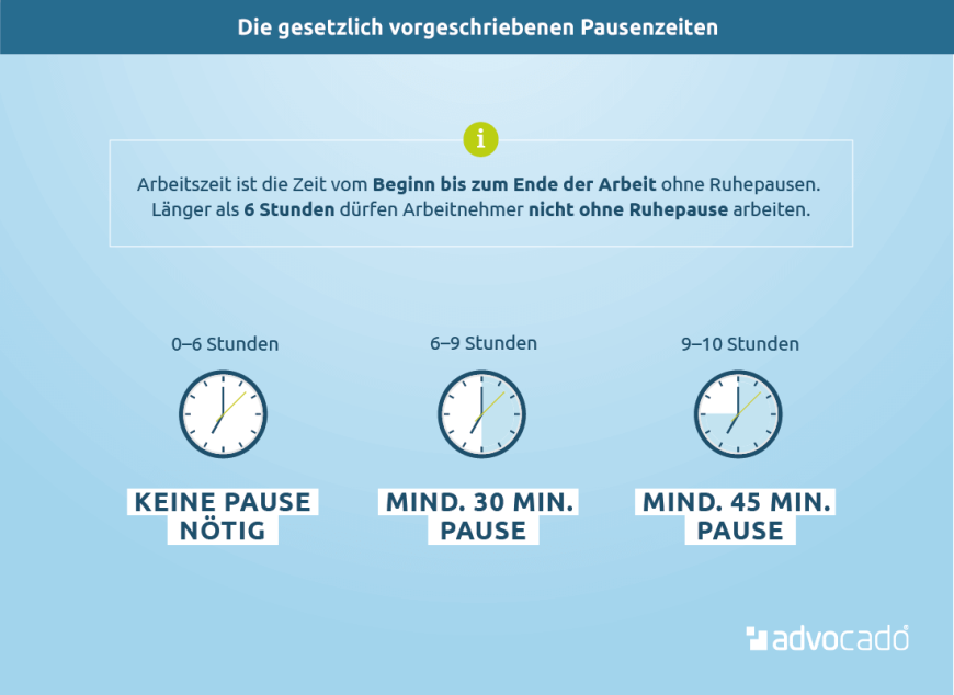 Infografik: Gesetzlich vorgeschriebene Pausenzeiten