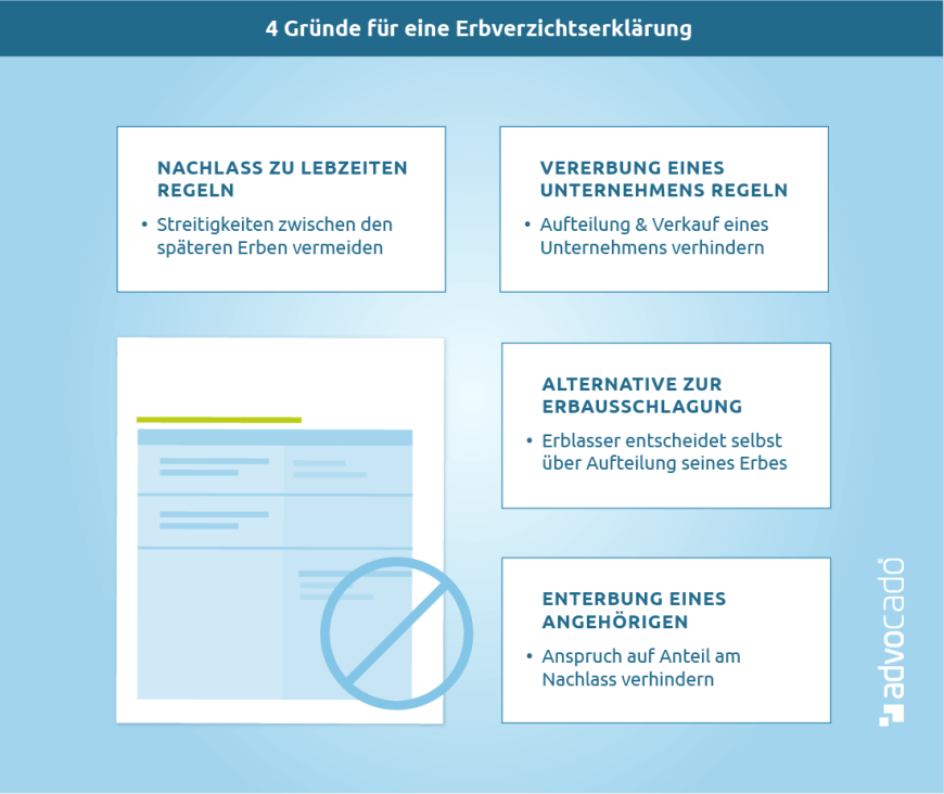 Infografik: Das sind die Gründe für eine Erbverzichtserklärung.