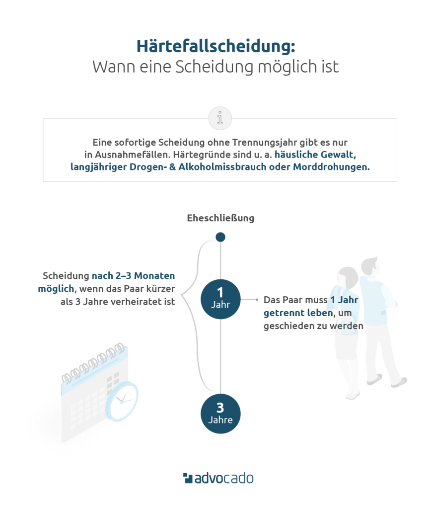 Infografik: Gründe für eine Härtefallscheidung.