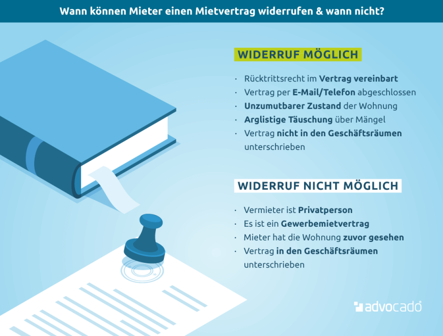 Mietvertrag widerrufen: Infografik zu den Voraussetzungen.