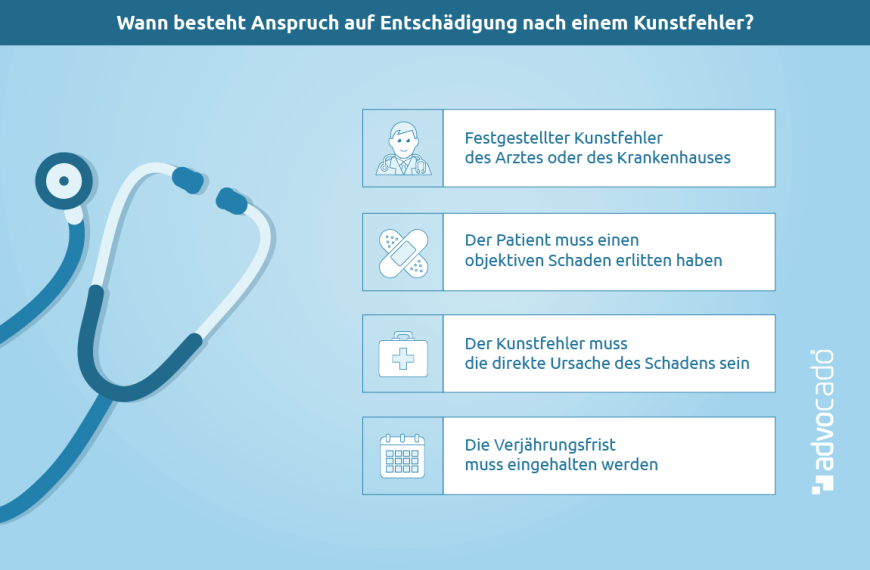 Infografik: Unter diesen Voraussetzungen haben Sie Anspruch auf Entschädigung nach einem Kunstfehler.