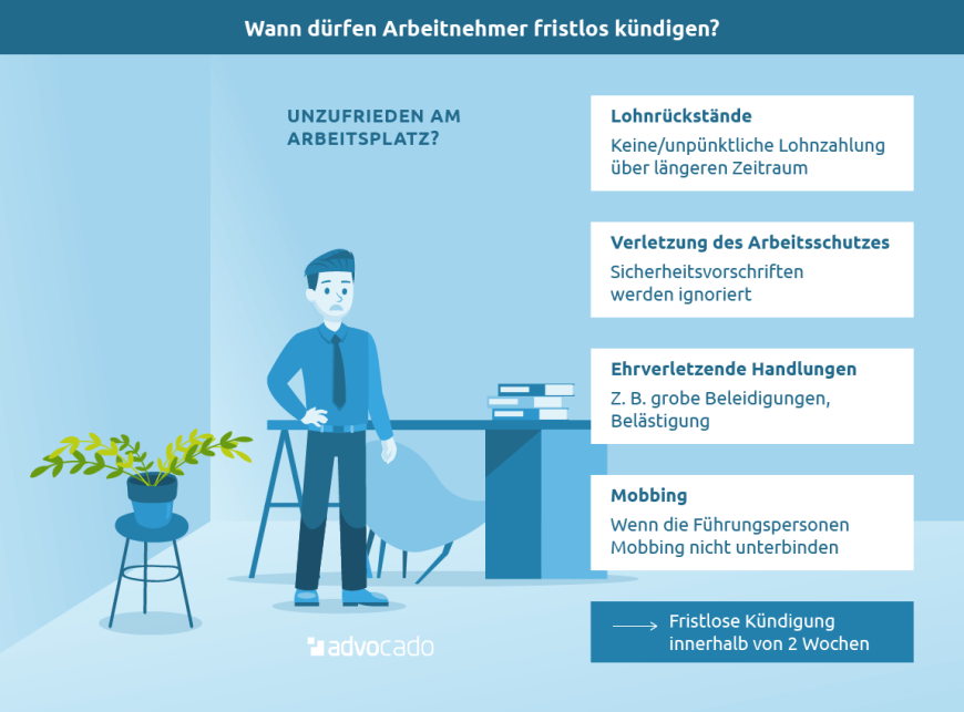 Infografik: Wann können Arbeitnehmer fristlos kündigen?