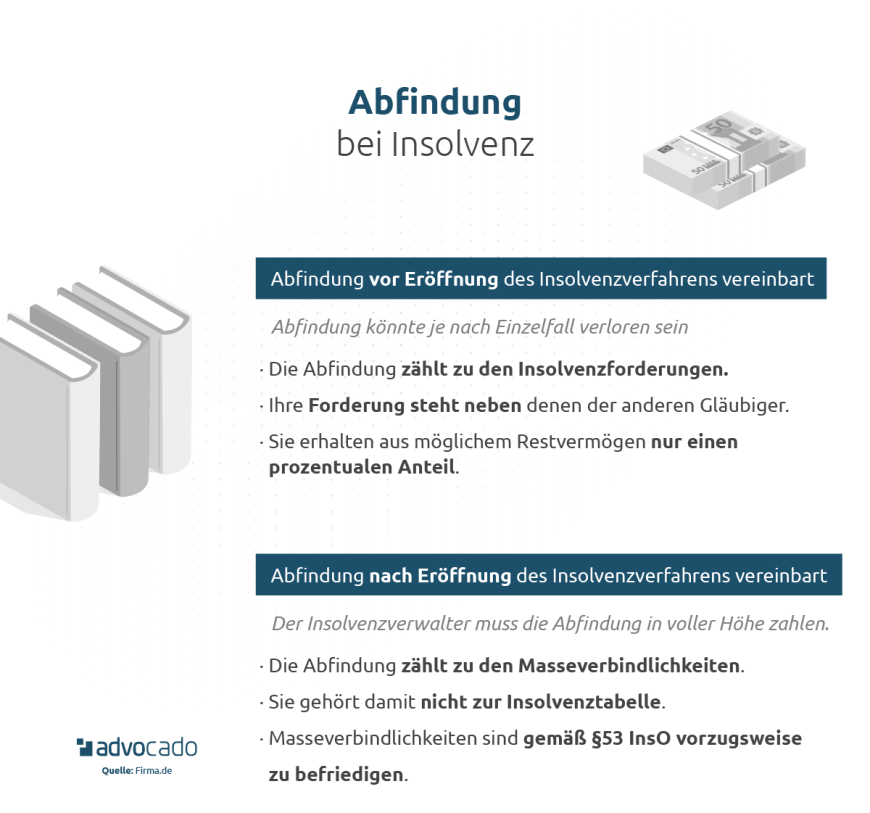 Infografik: Abfindung bei Insolvenz.
