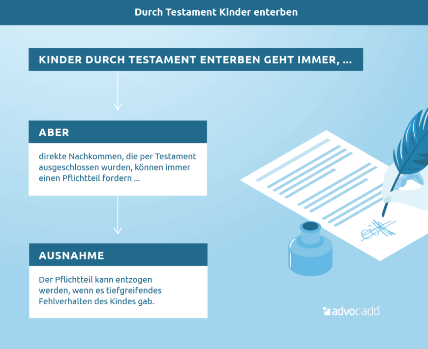 Infografik: Kinder enterben durch Testament – was ist zu beachten?