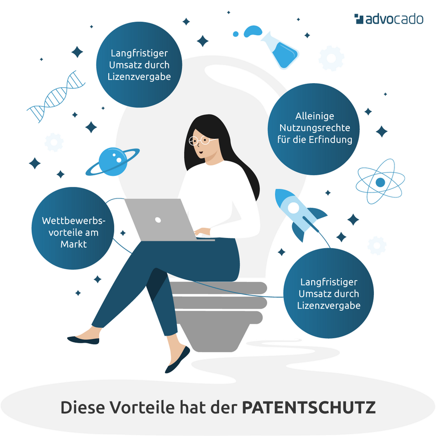 Infografik: Diese Vorteile hat Patentschutz.