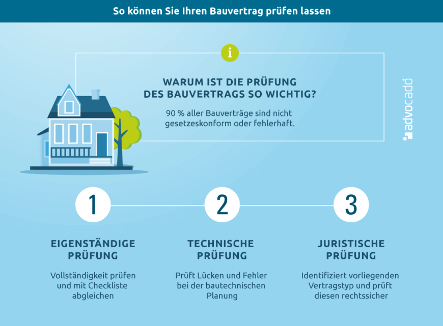 Infografik: Aus diesen Gründen sollten Sie Ihren Bauvertrag prüfen lassen.