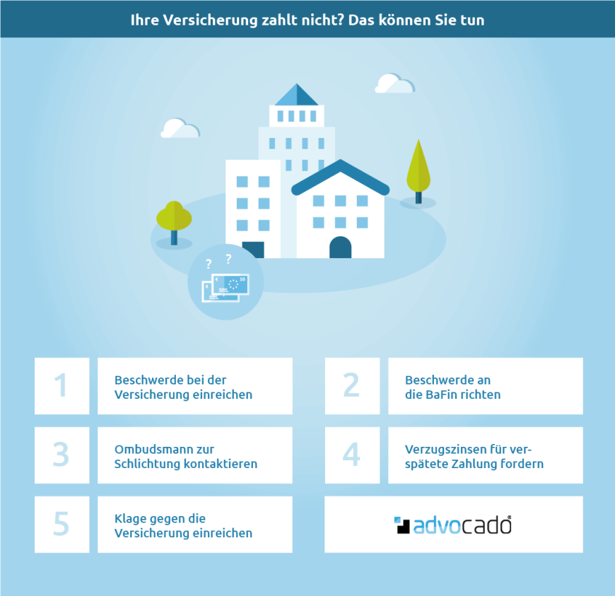 Infografik: Ihre Versicherung zahlt nicht? Das können Sie tun.