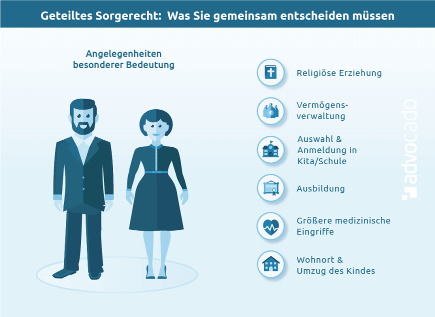 Infografik: Was müssen Sie beim geteilten Sorgerecht gemeinsam entscheiden?