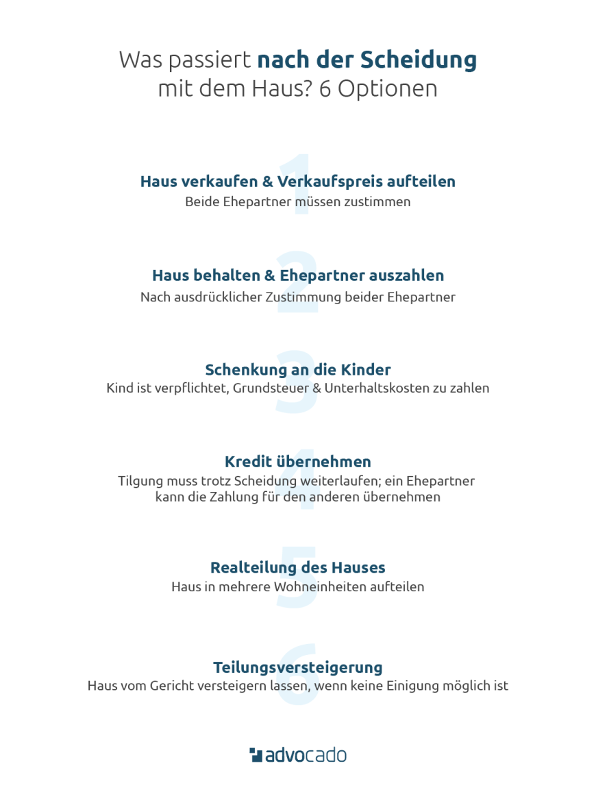 Was passiert mit dem Haus nach einer Scheidung? Auflistung von 6 Optionen.