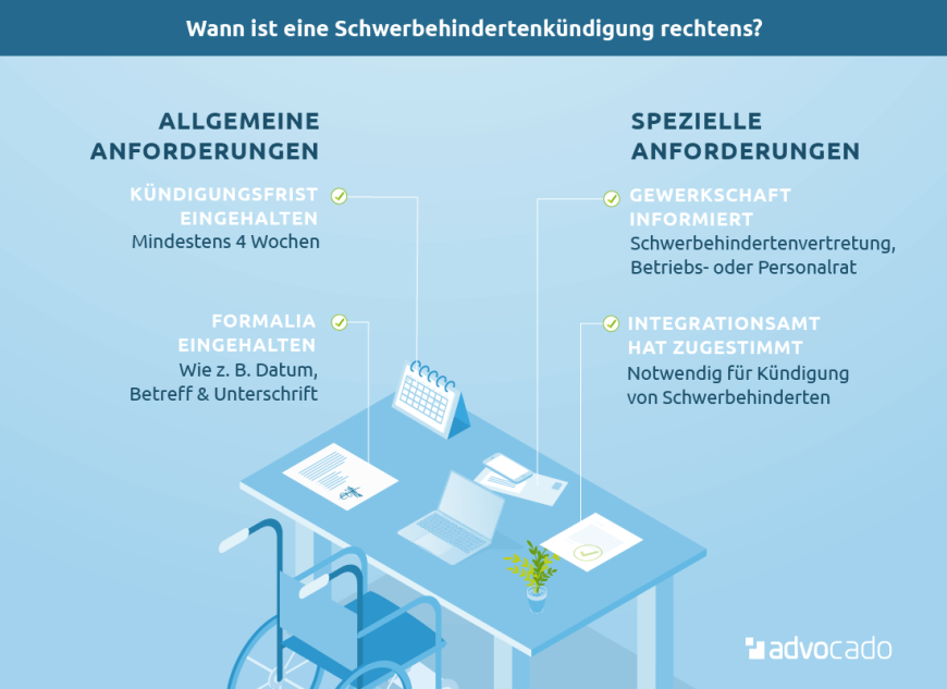 Infografik: Wann ist eine Kündigung von Schwerbehinderten rechtens?