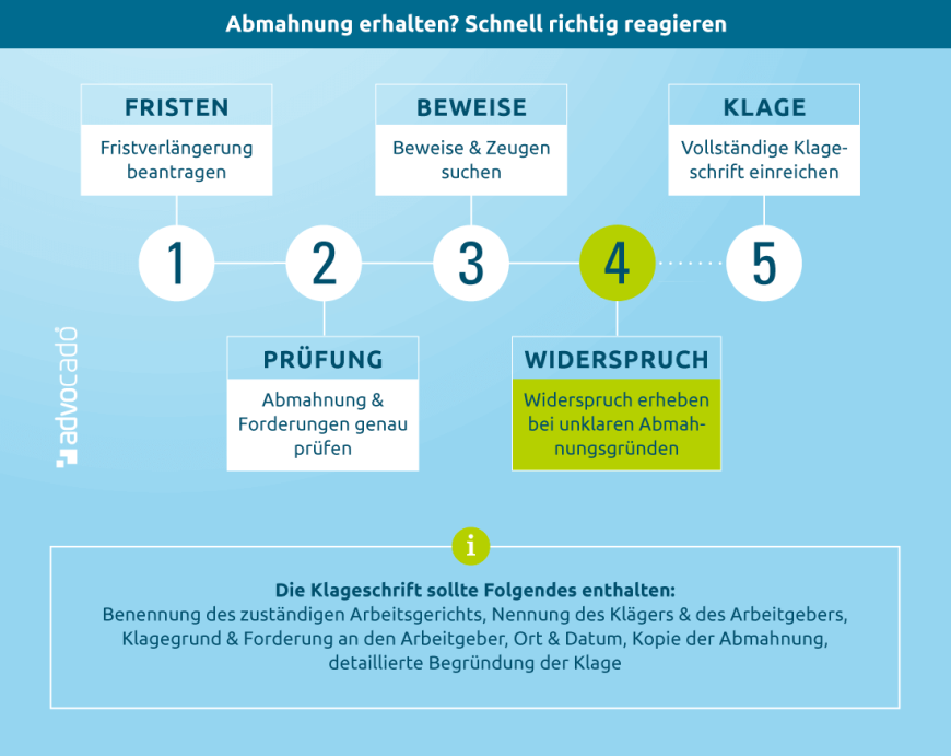 Abmahnung erhalten? So reagieren Sie jetzt richtig.