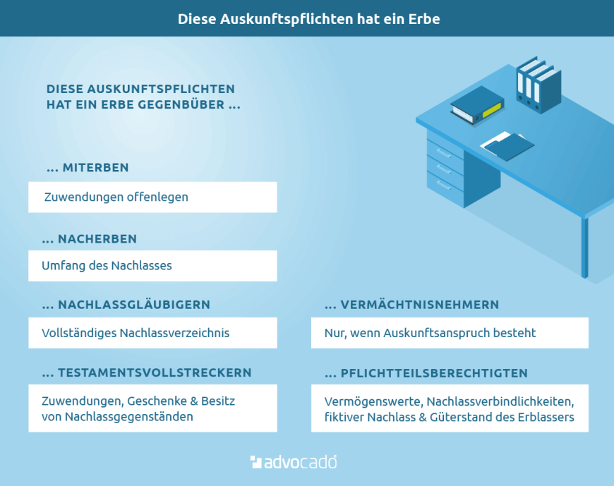 Auskunftspflicht Erbe: Wer kann Informationen zum Nachlass verlangen?