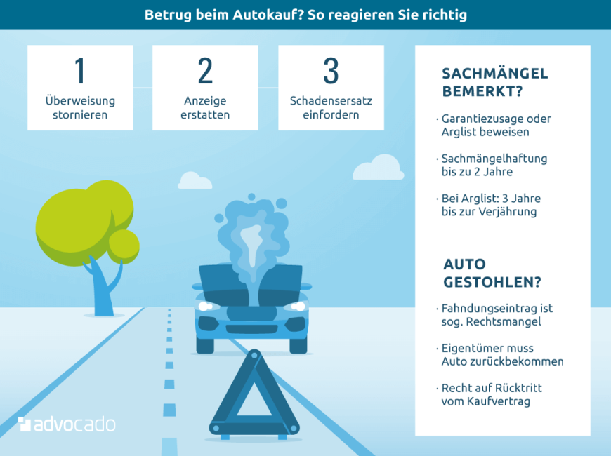 Infografik: So reagieren Sie richtig auf Betrug beim Autokauf.