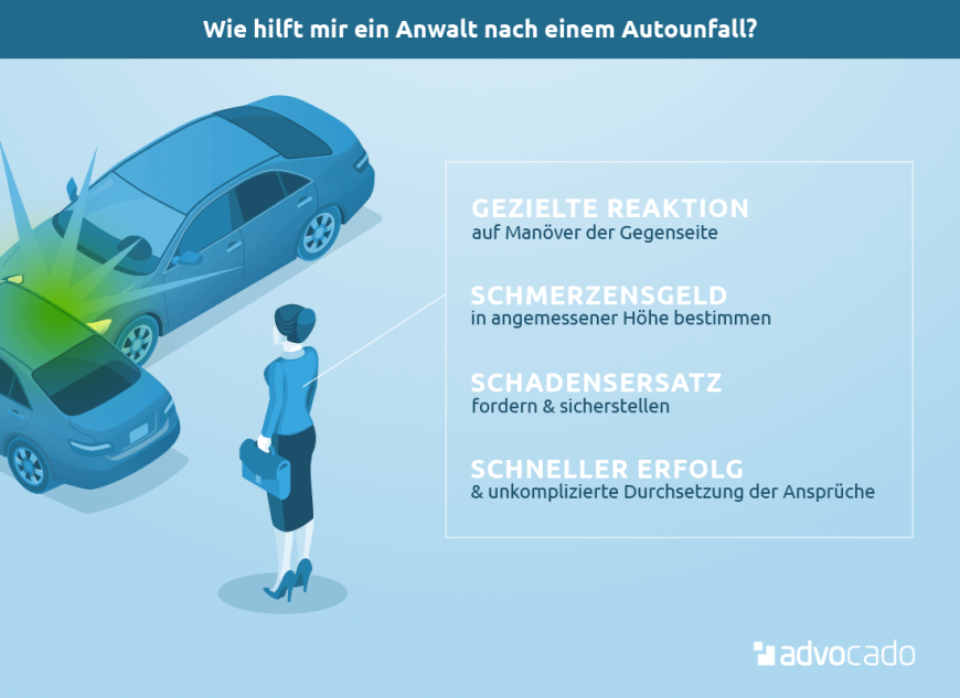 Infografik: So kann ein Anwalt für Schmerzensgeld nach einem Autounfall helfen.