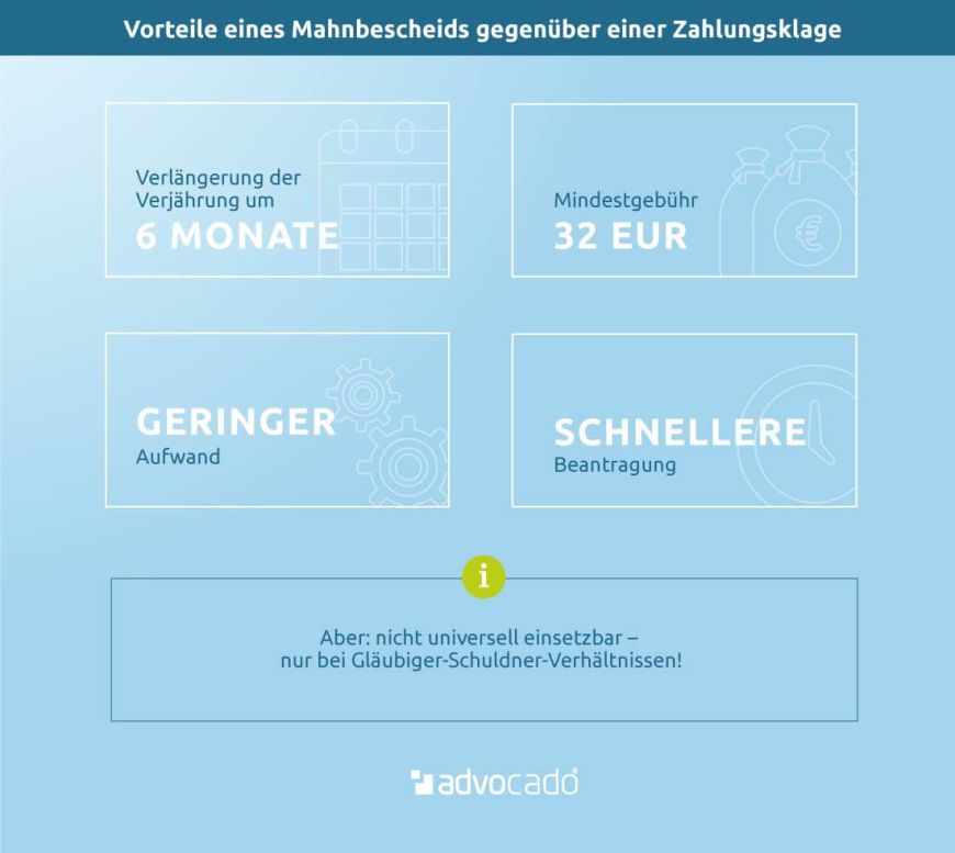 Infografik: Diese Vorteile hat ein Mahnbescheid im Vergleich zur Zahlungsklage.