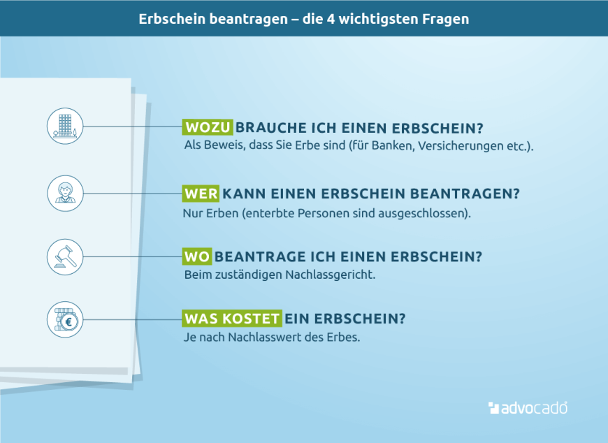 Infografik: Erbschein beantragen, die 4 wichtigsten Fragen