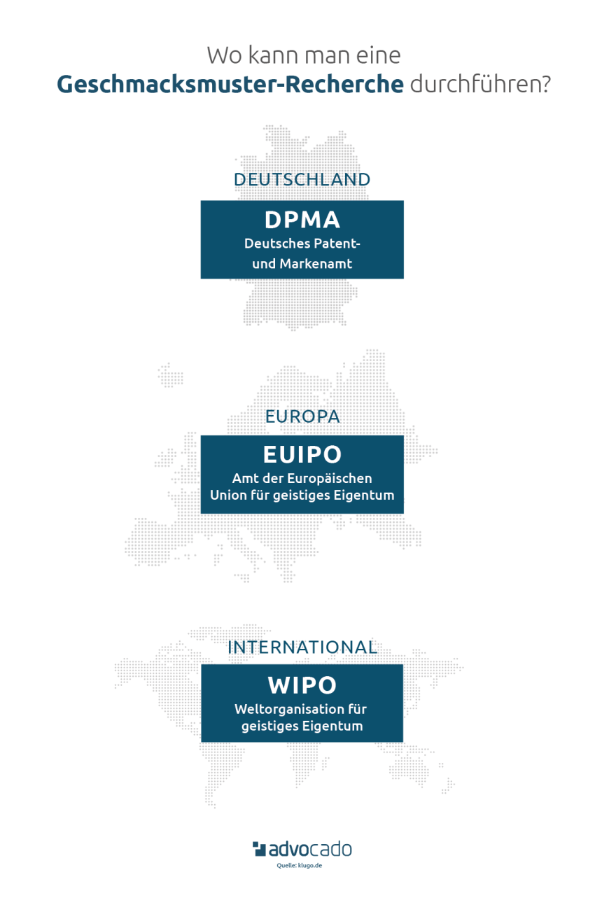 Geschmacksmuster-Recherche bei DPMA, EUIPO und WIPO.