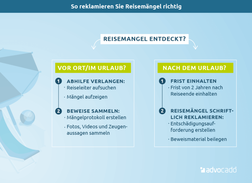 Infografik: Reisemängel richtig reklamieren.