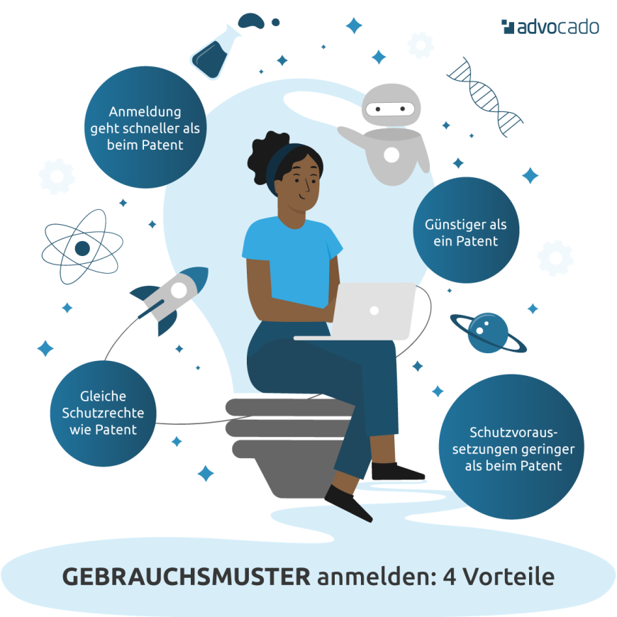 Diese 4 Vorteile bietet Ihnen die Gebrauchsmusteranmeldung im Vergleich zum Patent.