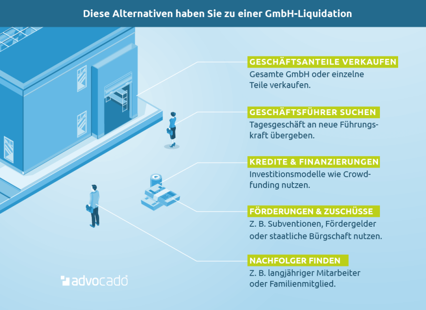 Alternativen zur GmbH-Liquidation.
