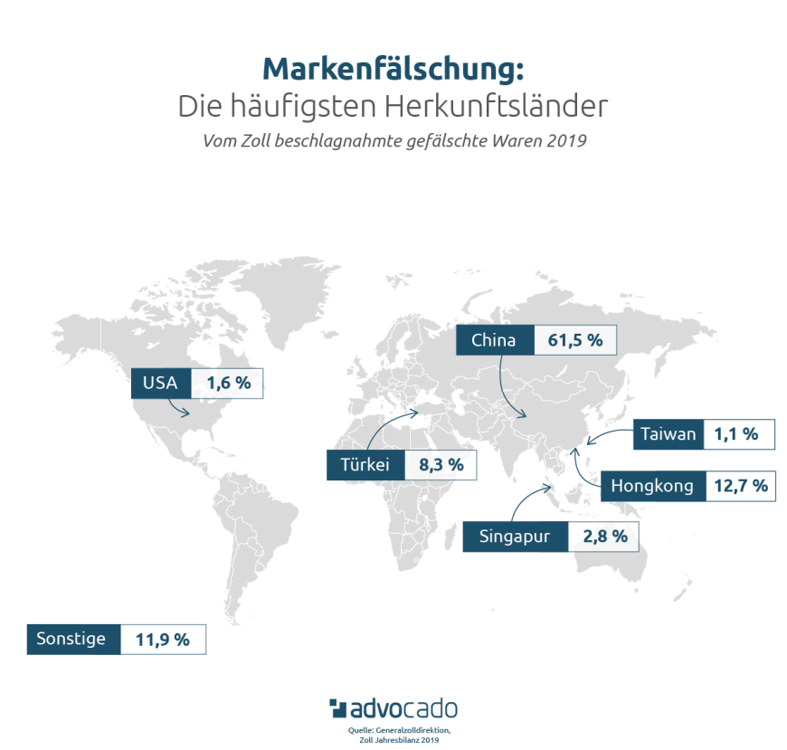 Infografik: Markenfälschung: Die häufigsten Herkunftsländer in 2019.