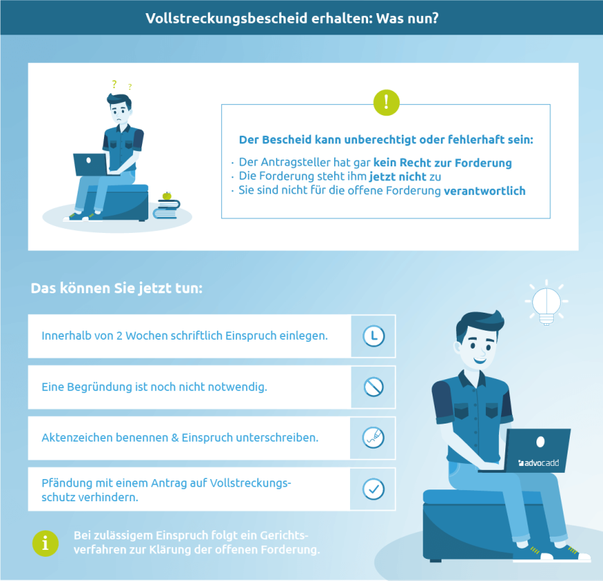 Infografik: So reagieren Sie richtig auf einen Vollstreckungsbescheid.