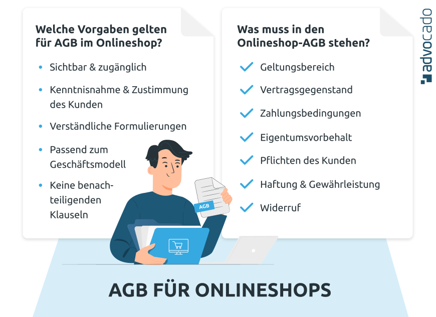 Infografik: Vorgaben für AGB für Onlineshops.