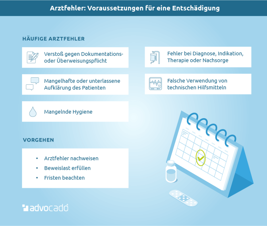 Infografik: Unter diesen Voraussetzungen ist eine Entschädigung nach einem Arztfehler möglich.