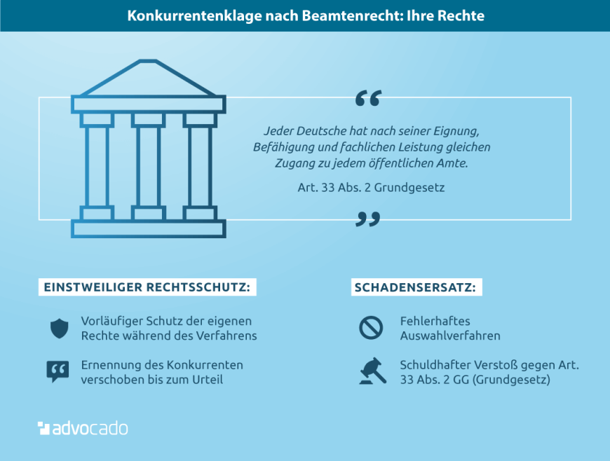 Infografik: Diese Rechte haben Sie bei einer Konkurrentenklage nach Beamtenrecht.