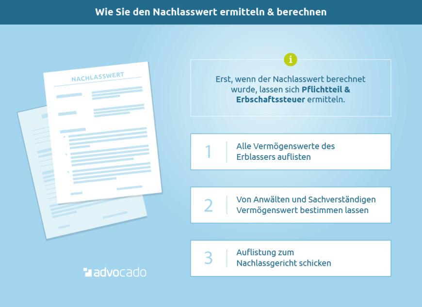 Infografik: So können Sie den Nachlasswert ermitteln