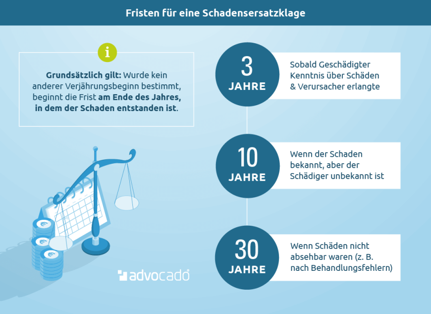 Infografik: Welche Fristen gelten für eine Schadensersatzklage?