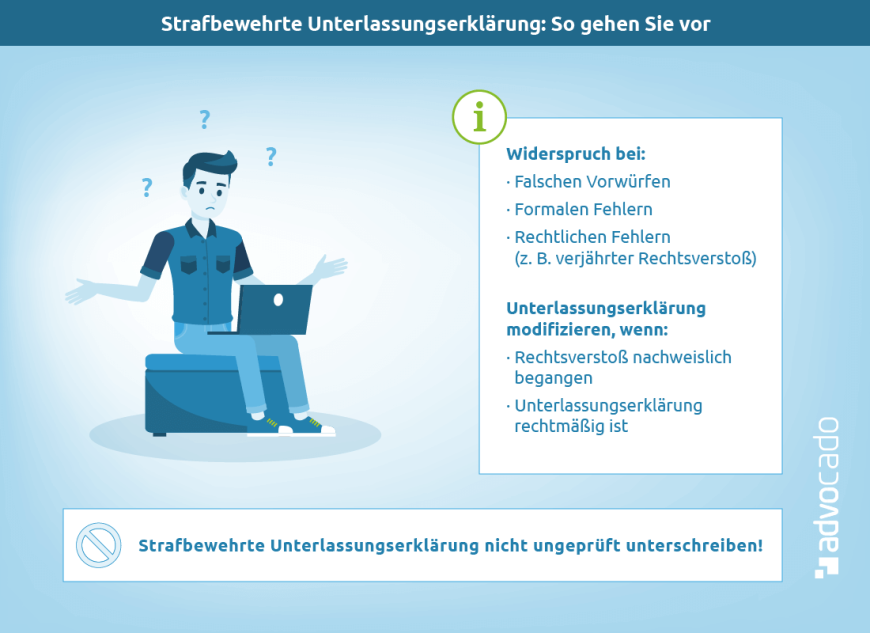 Infografik: So reagieren Sie richtig auf eine strafbewehrte Unterlassungserklärung.