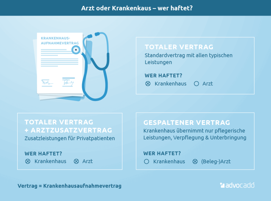 Infografik: Wer haftet, wenn Patienten den Zahnarzt verklagen?