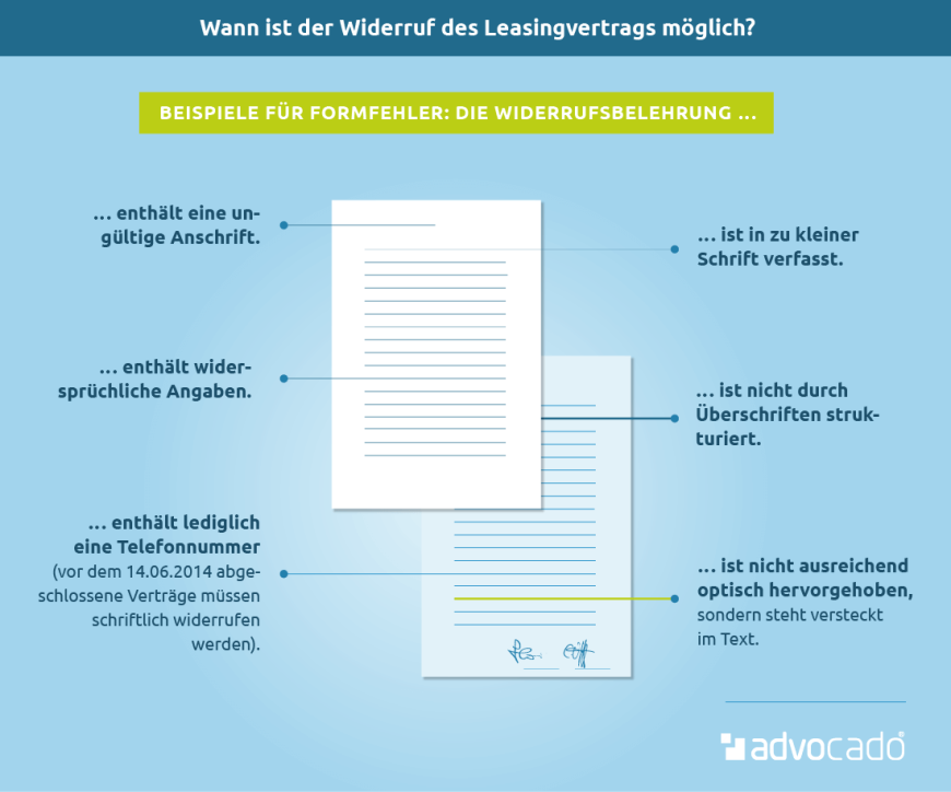 Infografik: Wann lässt sich ein Leasingvertrag widerrufen?