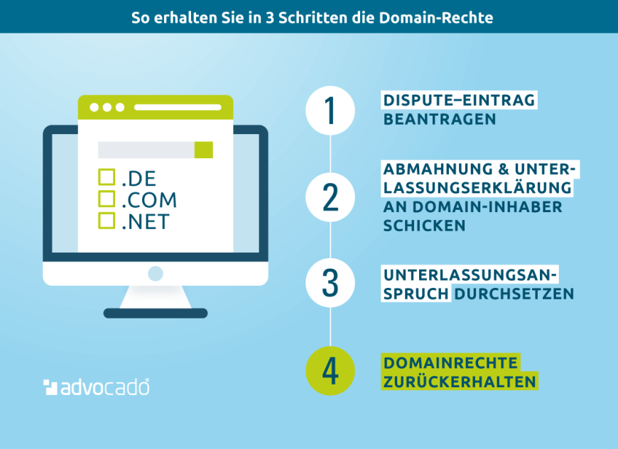 Infografik: Domain einklagen & in 3 Schritten die Domain-Rechte erhalten.