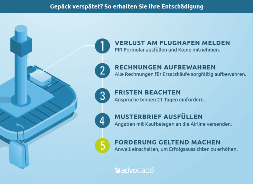 Gepäck verspätet: 5 Schritte zur Entschädigung.