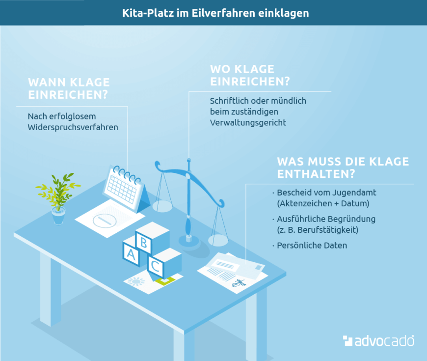 Infografik: Wie können Sie im Eilverfahren einen Kita-Platz einklagen?