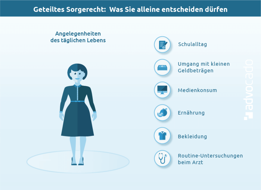 Infografik: Was dürfen Sie trotz geteiltem Sorgerecht alleine entscheiden?