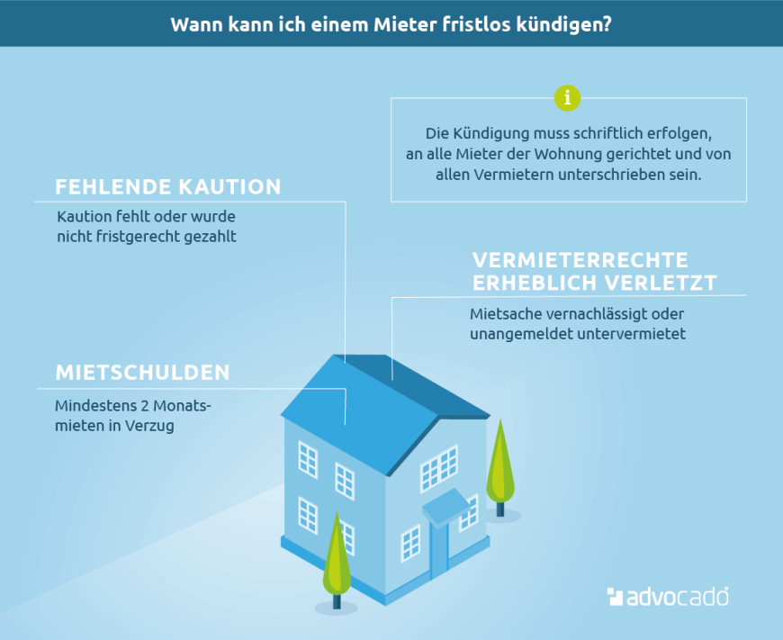 Infografik: Mieter zahlt nicht: Aus welchen Gründen dürfen Sie Mietern fristlos kündigen?