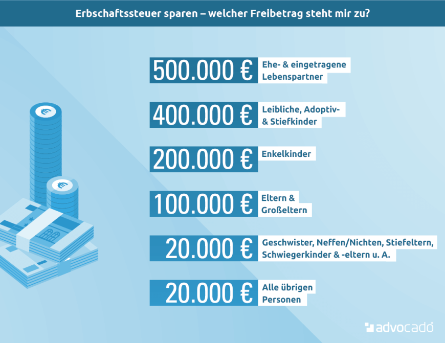 Infografik: Erbschaftssteuer berechnen & Freibeträge nutzen.