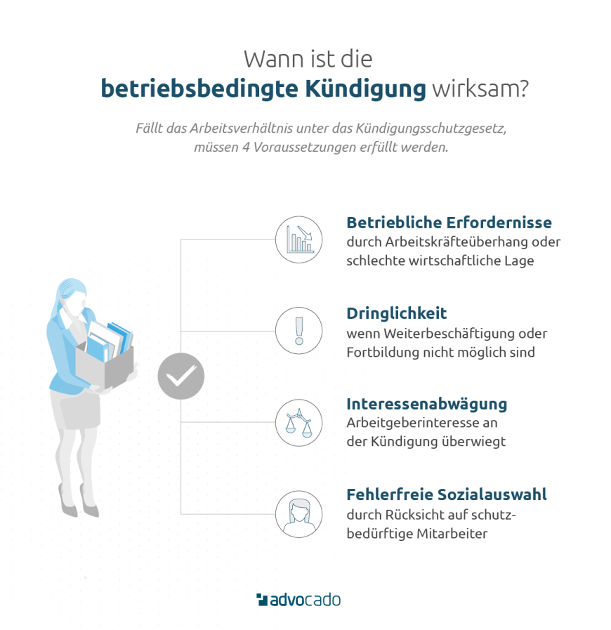 Infografik: Betriebsbedingte Kündigung: Wann ist diese wirksam?