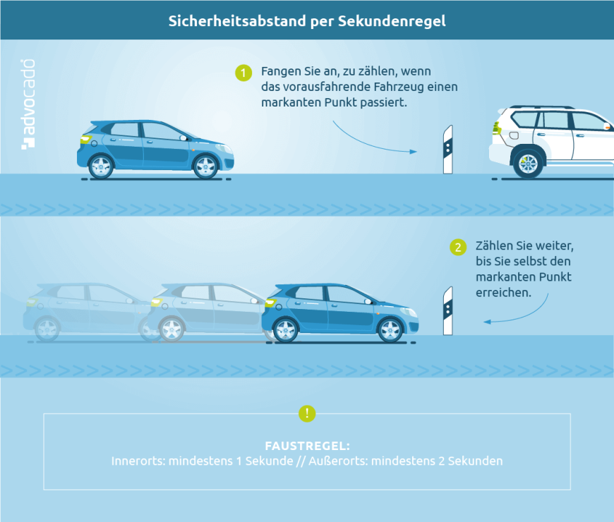 Infografik: So lässt sich der Sicherheitsabstand per Sekundenregel messen.