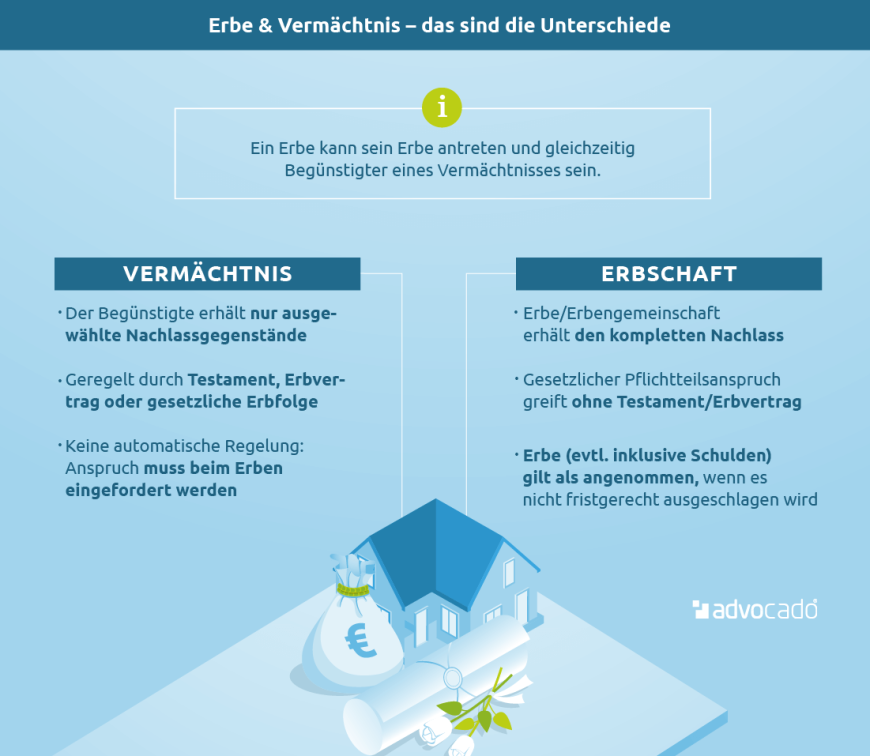 Infografik: Welche Unterschiede bestehen zwischen Erbe und Vermächtnis?