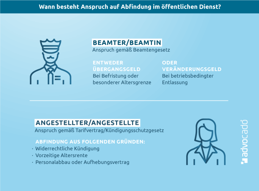 Infografik: Wann besteht Anspruch auf Abfindung im öffentlichen Dienst?